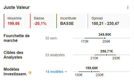 Juste valeur InvestingPro